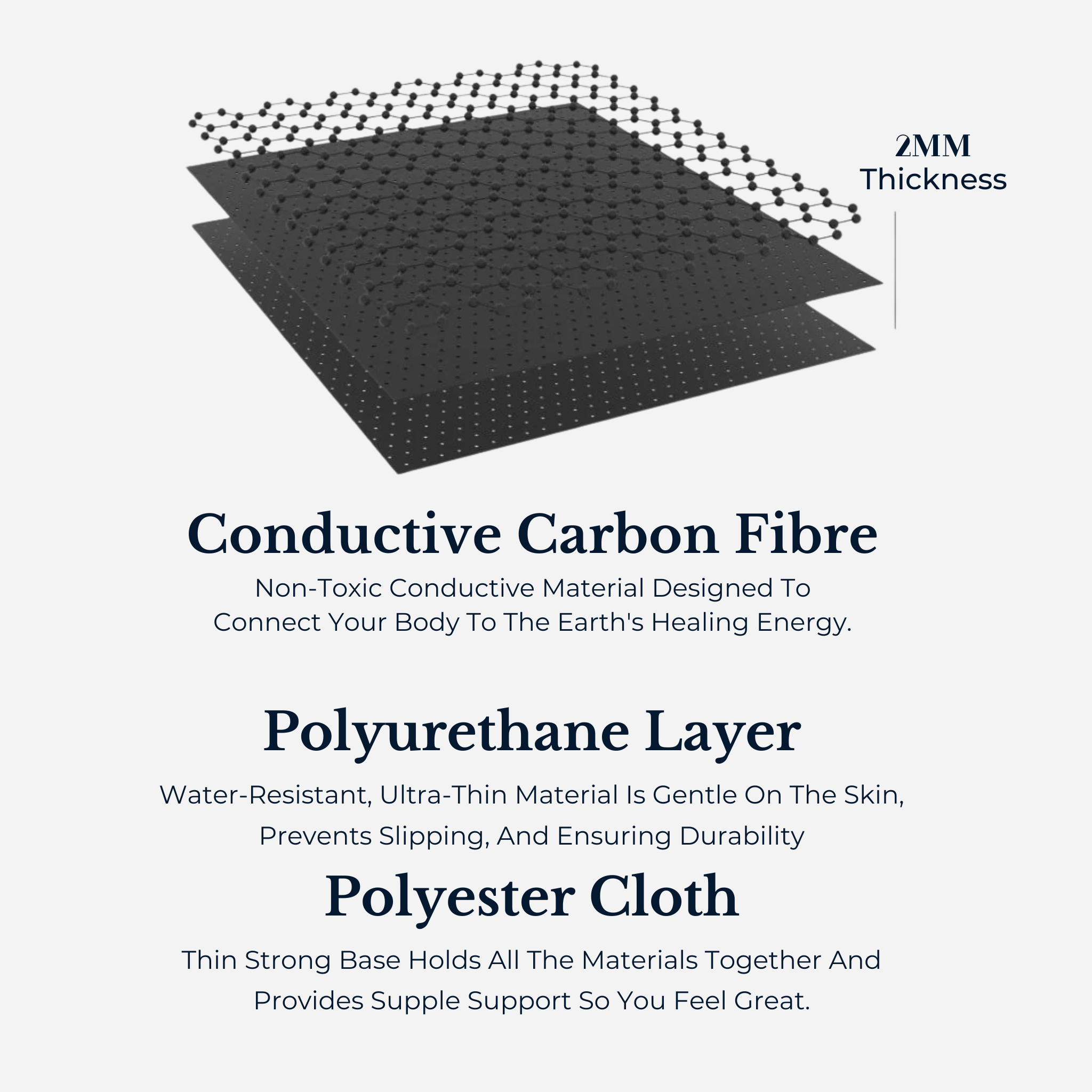 MAXSHARER Premium High Quality Grounding Mattress Cover