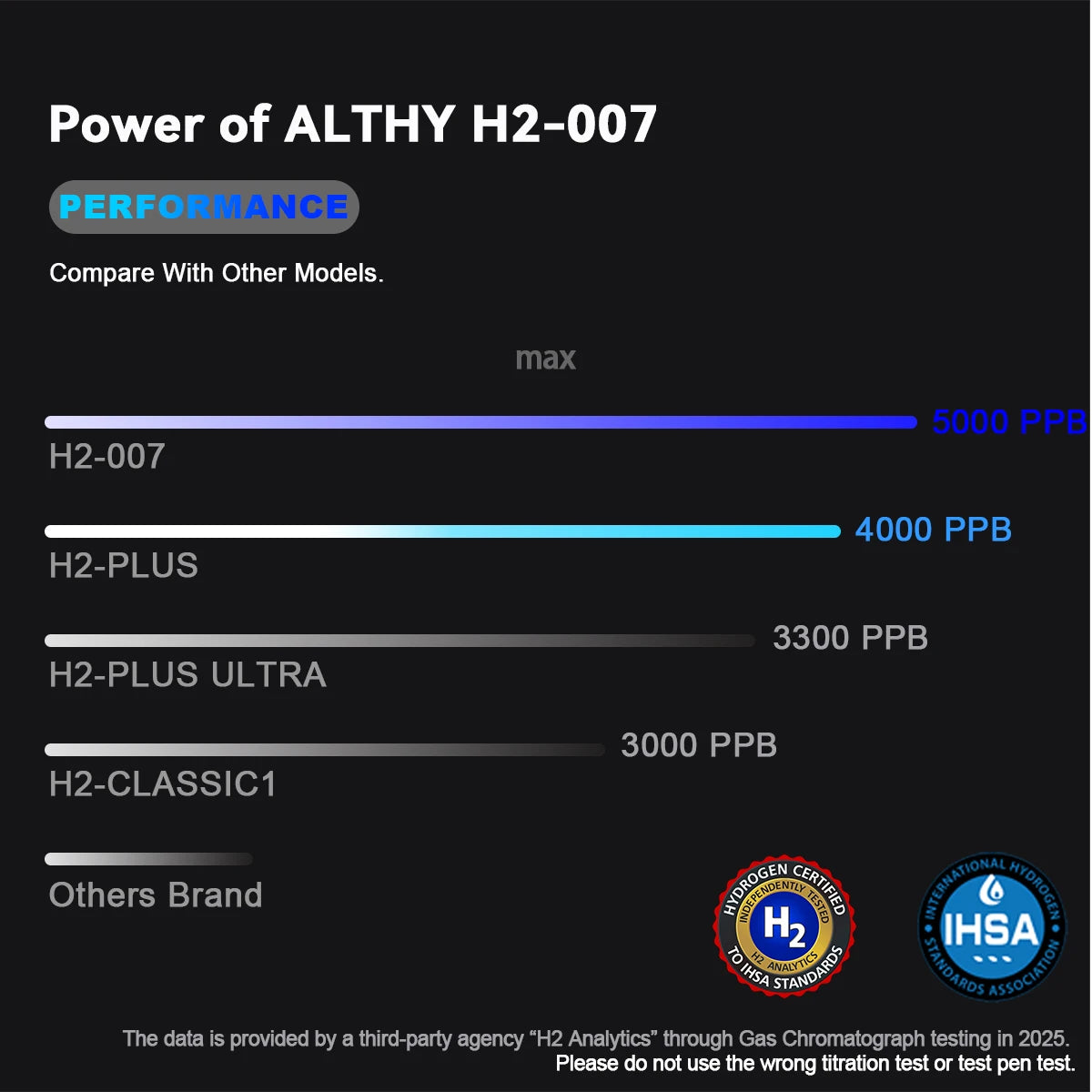 ALTHY Premium Hydrogen Water Bottle 5,000 PPB | DuPont SPE+PEM | Dual Chamber