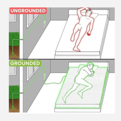 MAXSHARER Premium High Quality Grounding Mattress Cover