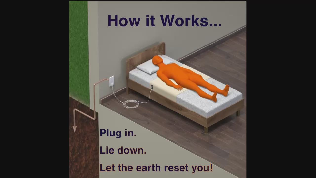 MAXSHARER Premium High Quality Grounding Mattress Cover